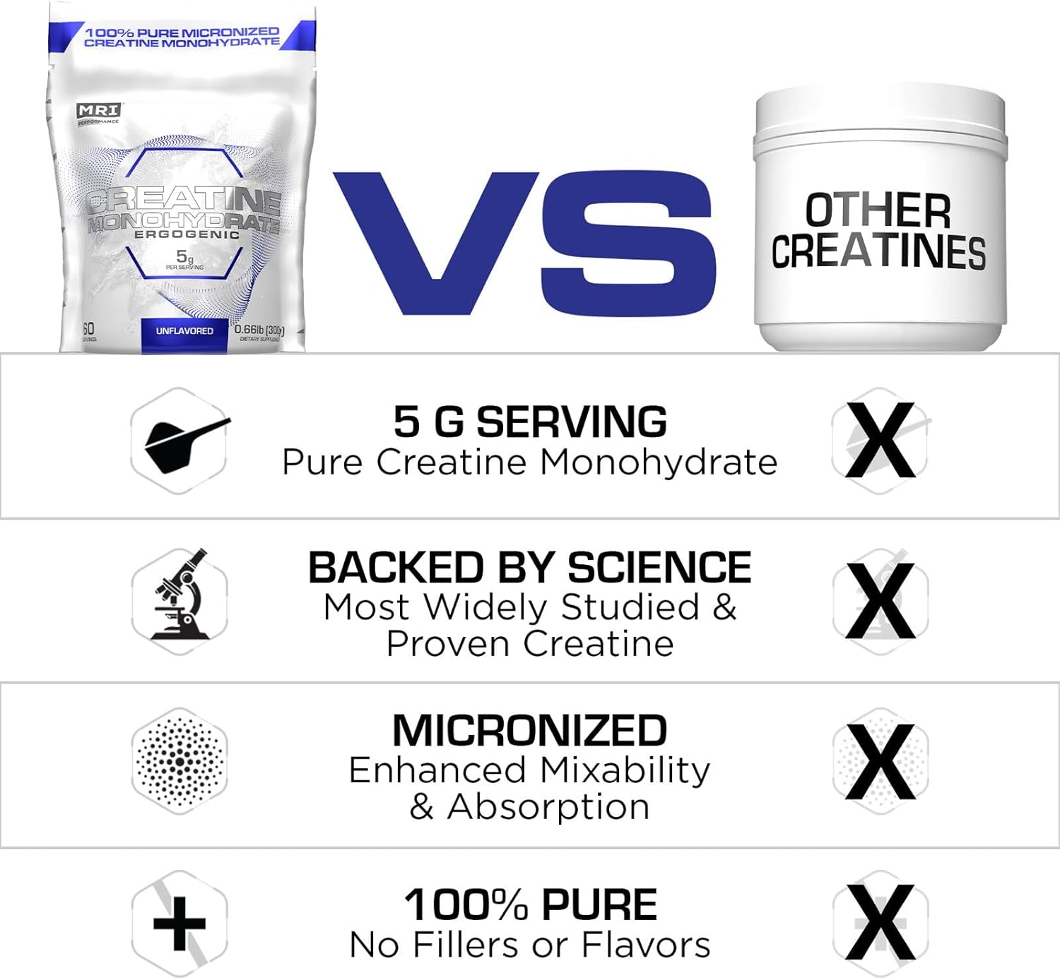 MRI Creatine Powder
