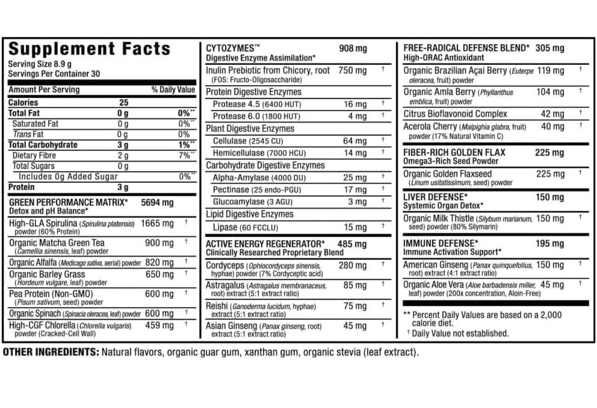 Allmax Cytogreens