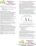 Daily Manufacturing Vitamin D3