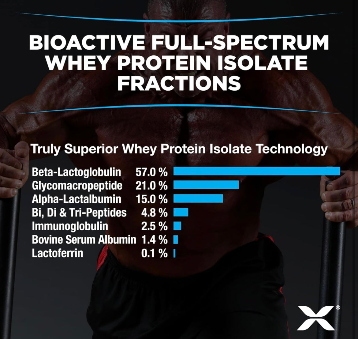 Allmax Isoflex Chiller