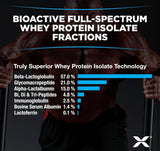 Allmax Isoflex Chiller